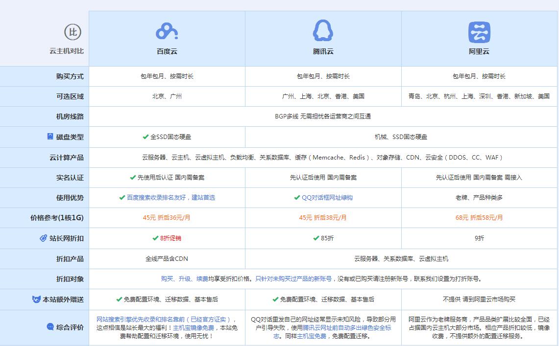龙文云主机代理对比.jpg
